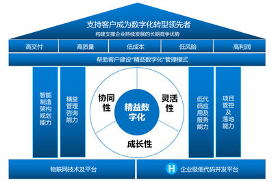 葡萄城荣膺“2023中国软件和信息服务业年度风云榜”十大领军企业