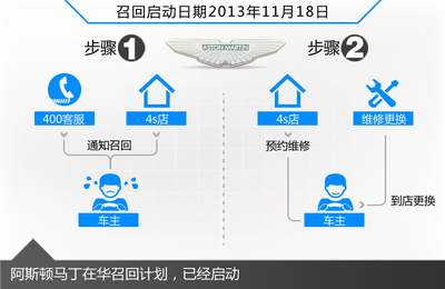 阿斯顿马丁油门隐患致经销商启动召回 车主的权益与信息安全指南