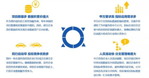 2019年度工程造价咨询企业信用评价结果出炉 网络技术服务助推行业透明度提升